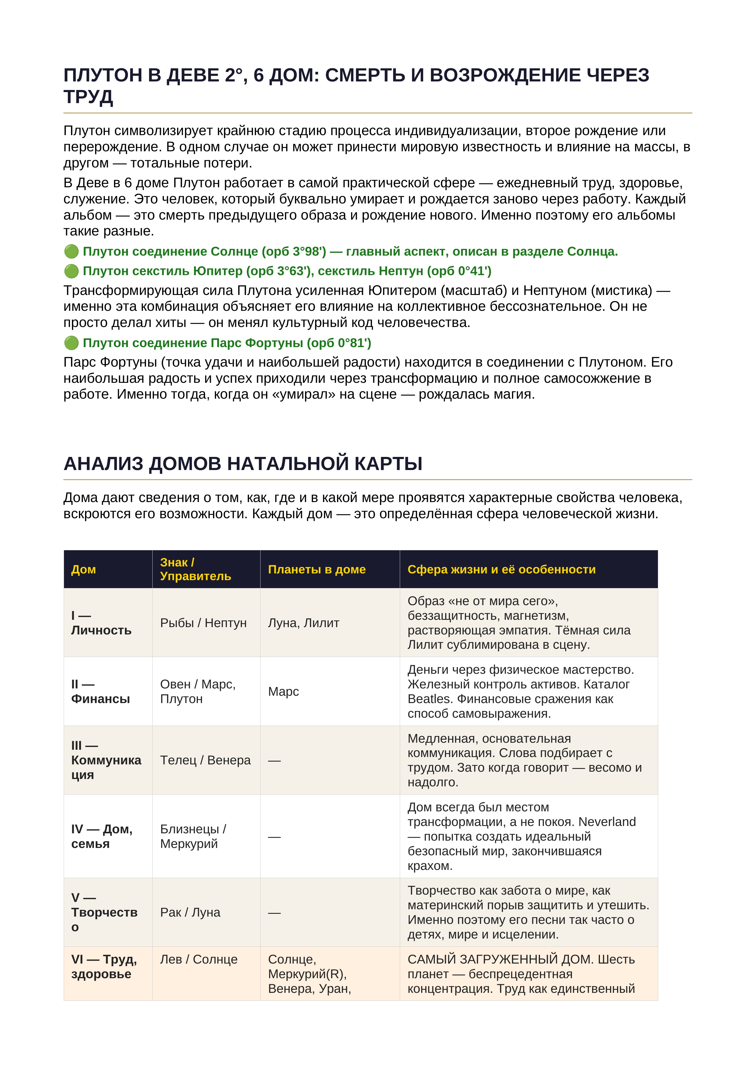 Пример натальной карты 14