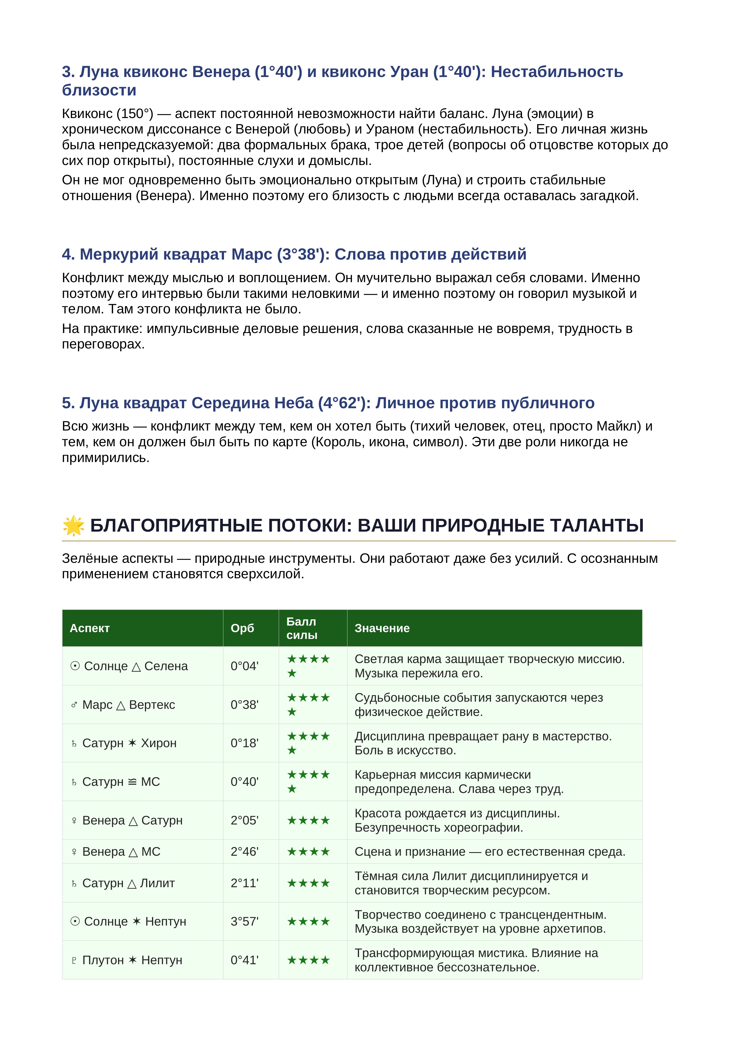 Пример натальной карты 18