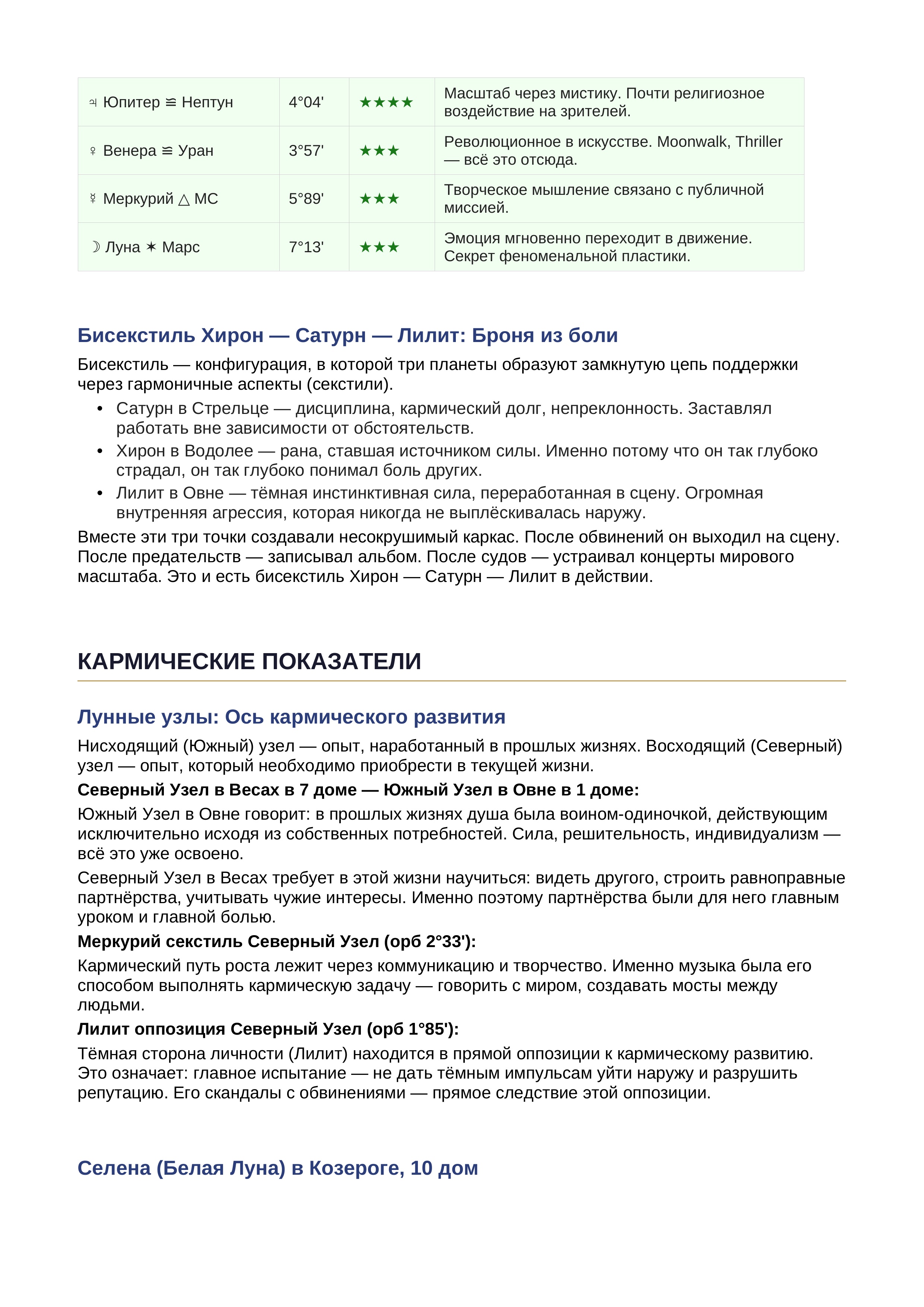 Пример натальной карты 19