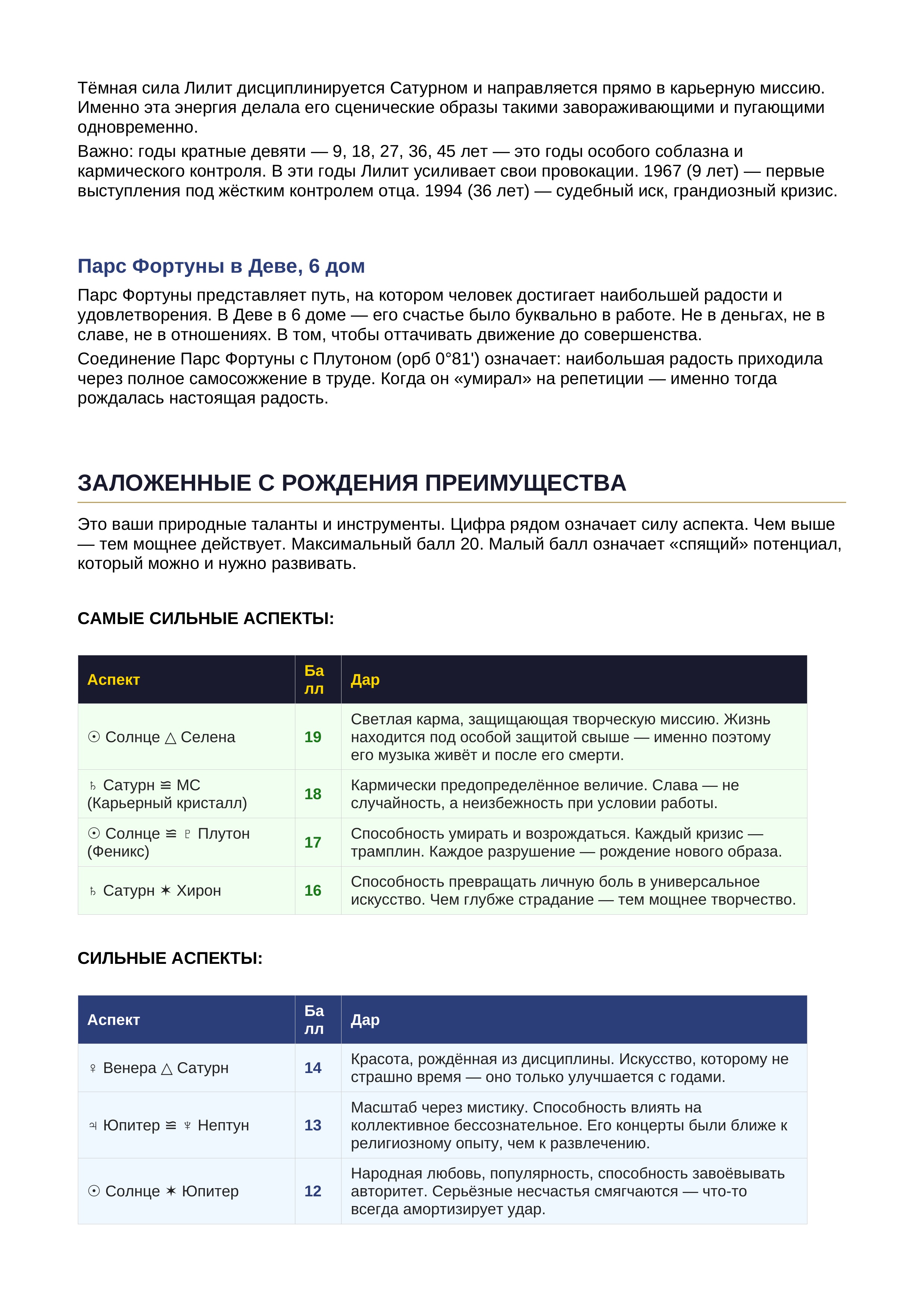 Пример натальной карты 21